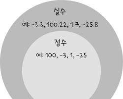 변수와 메모리 상자 개념도